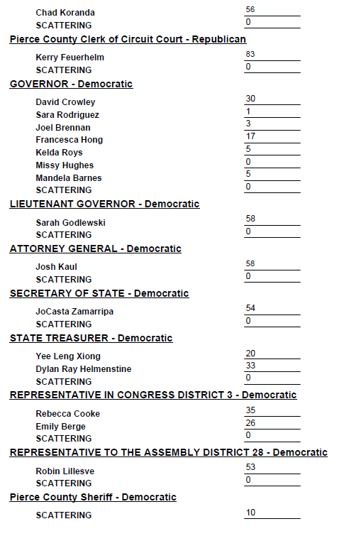 Unofficial 2026 Primary Village Election Results